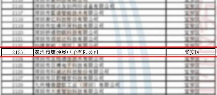 榮譽|康碩展榮獲2022年度深圳市“專精特新”中小企業(yè)稱號