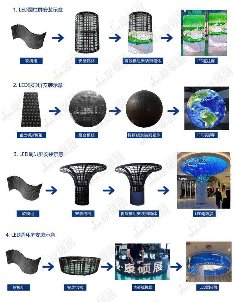 LED異形屏怎么安裝的，常見幾種安裝方式？