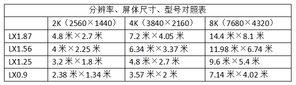 小間距LED顯示屏規(guī)格與尺寸有哪些？附對(duì)照表