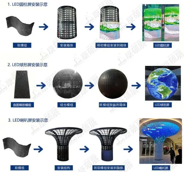 LED異形屏設(shè)計方案包括哪些內(nèi)容？