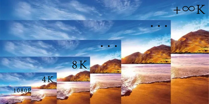 LED屏幕分辨率與屏體對應(yīng)關(guān)系